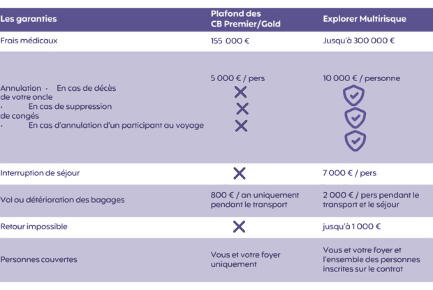 nouvel element